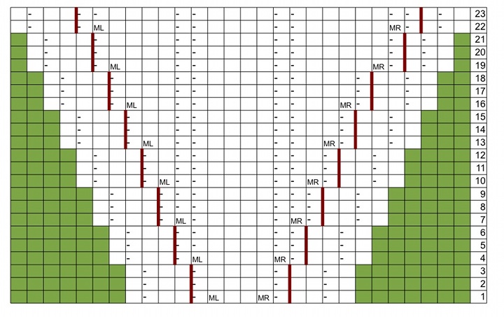 Chart Zwickel