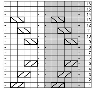 Chart Schaft